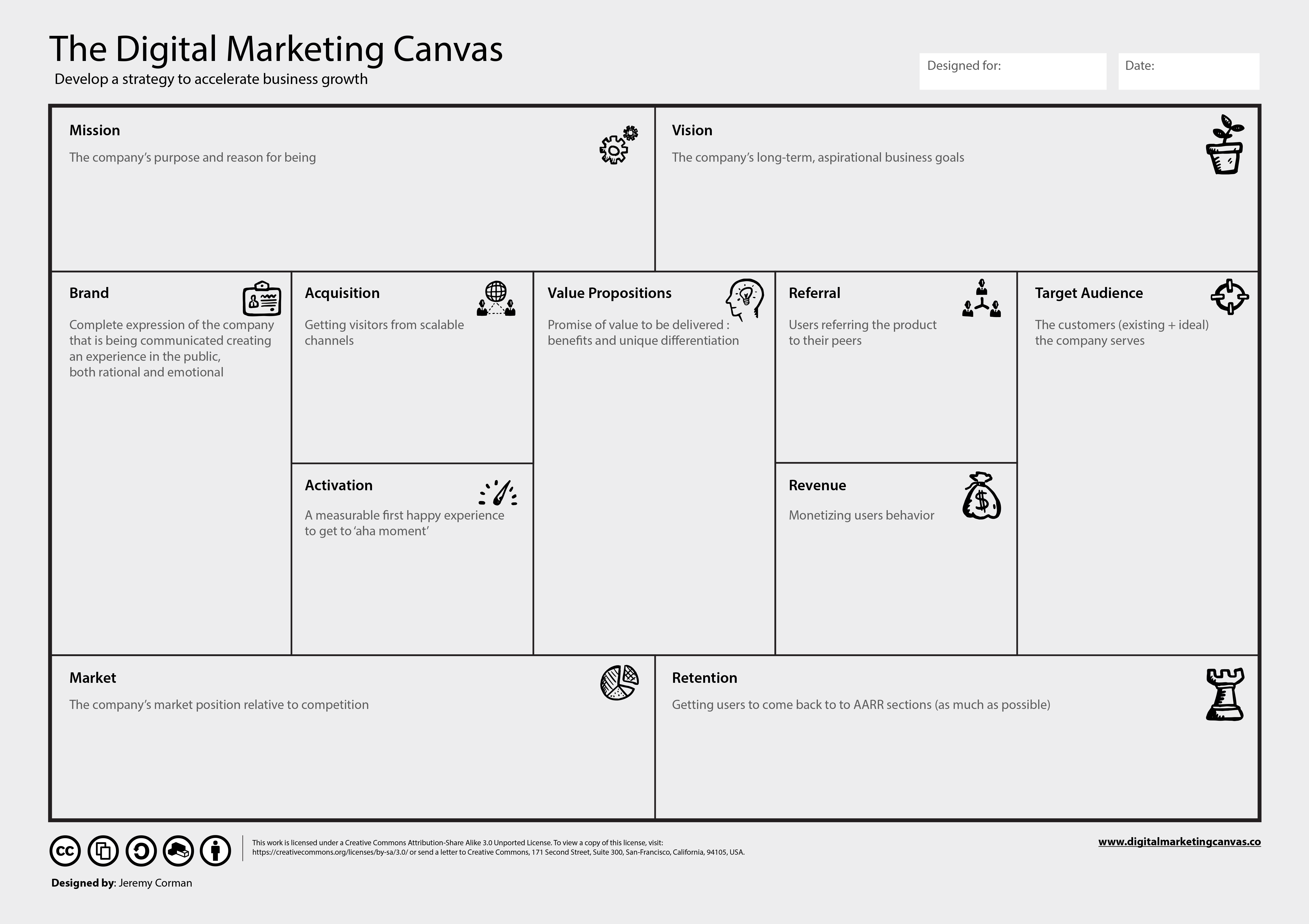 Digital Marketing Canvas Tool