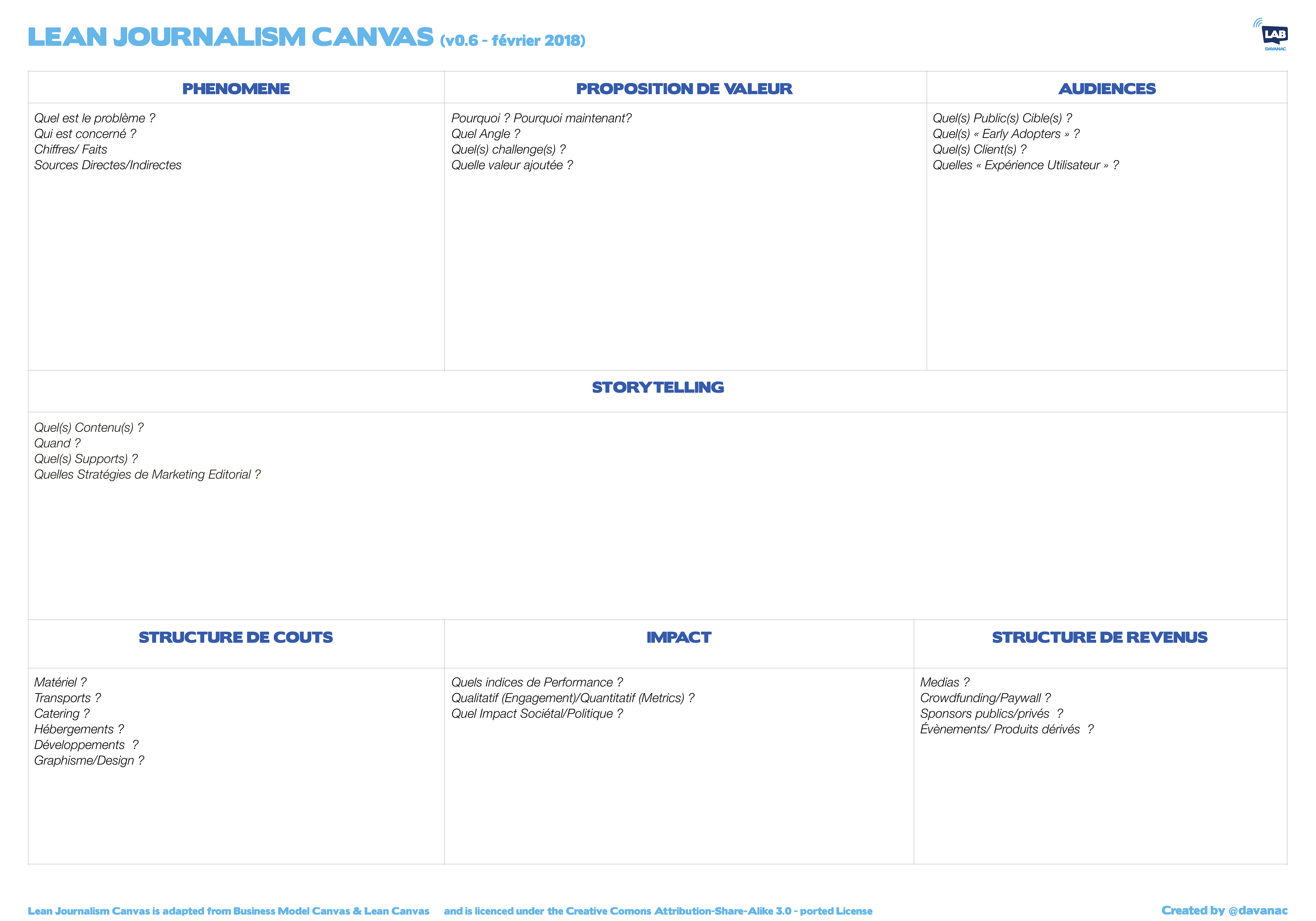 Business Model Canvas, l'outil en ligne