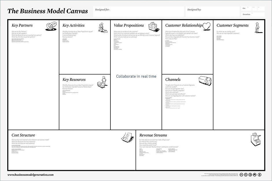 Bruidegom Bijna maagpijn Business Model Canvas tool and template online - TUZZit