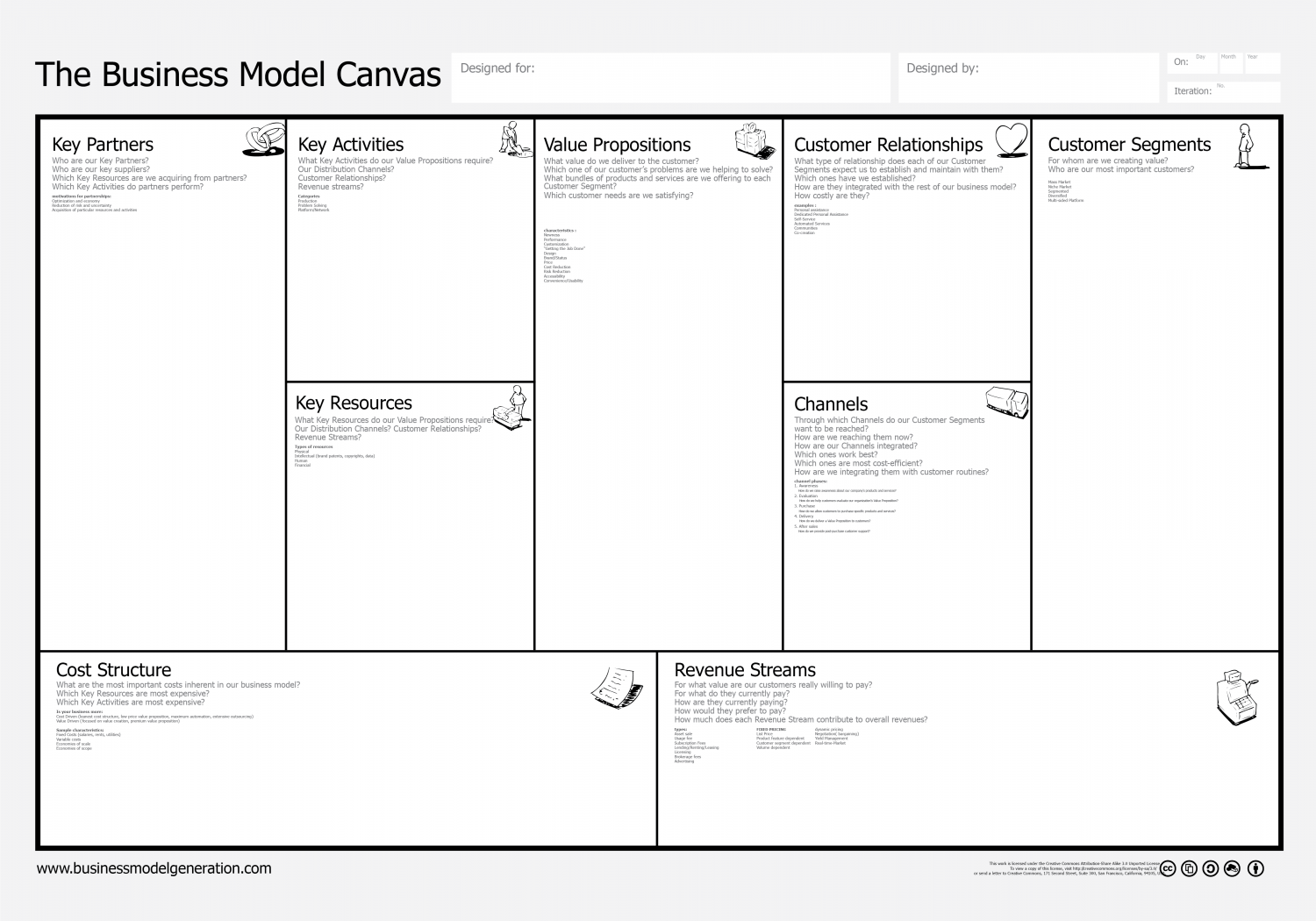 Product Canvas